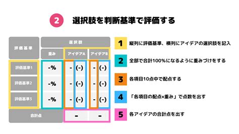 趨避型意思